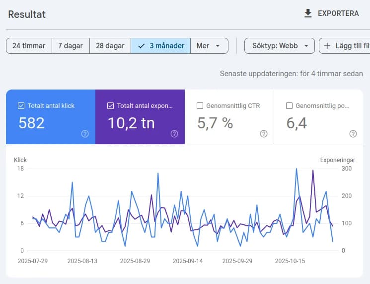 google search console resultat
